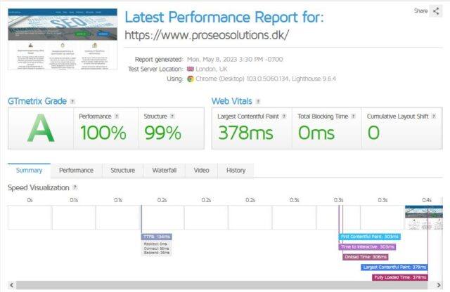 Pageload tid for www.proseosolutions.dk på pc målt med GTmetrix.com