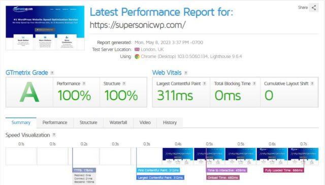 Pageload tid for SupersonicWP.com på pc målt med GTmetrix.com